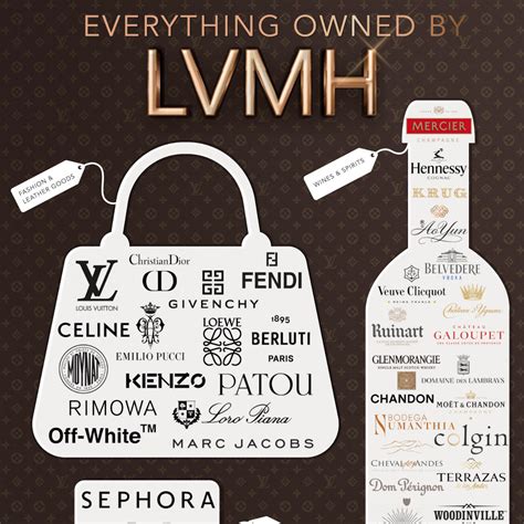 is gucci private or public|is gucci owned by lvmh.